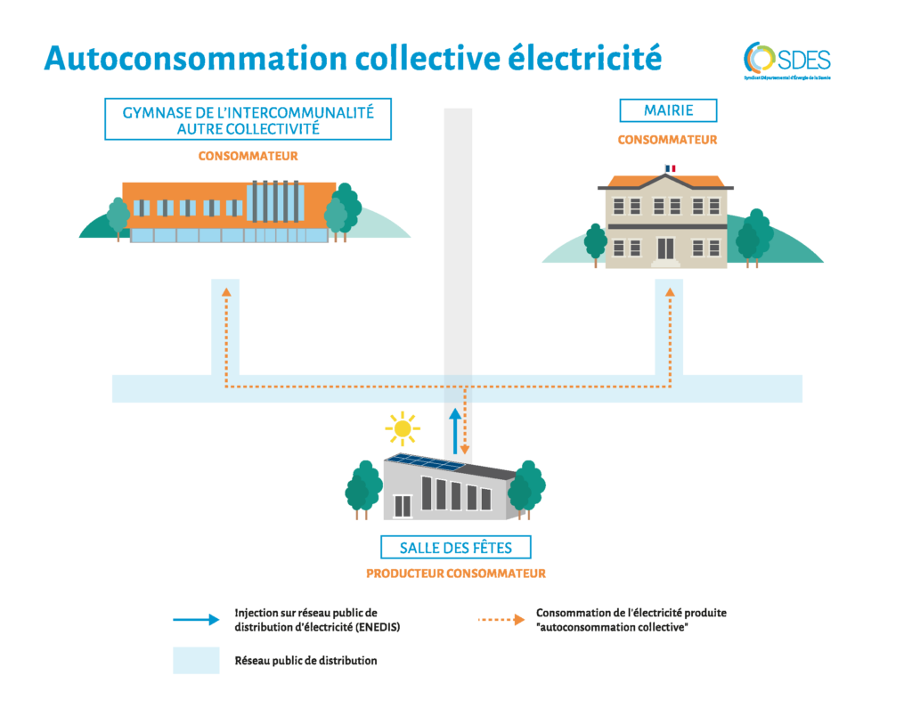 Autoconsommation Collective SDES 73 Autoconsommation Collective SDES 73